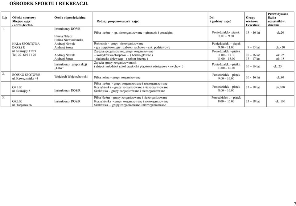 zajęć Piłka nożna - gr. niezorganizowane gimnazja i ponadgim. Rekreacja - grupy niezorganizowane - gry zespołowe, gry i zabawy ruchowe szk.