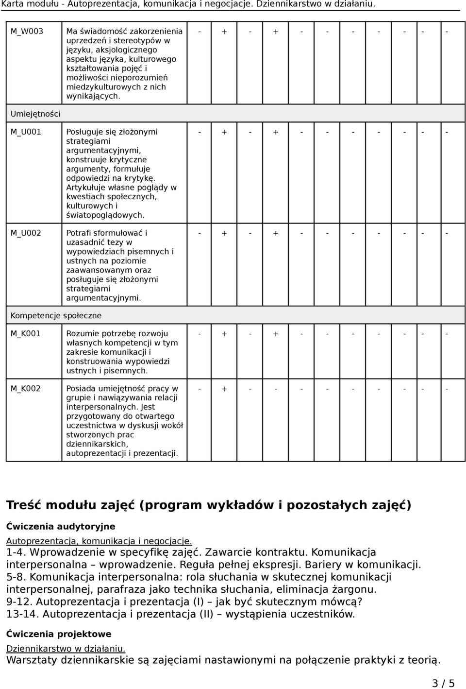 Artykułuje własne poglądy w kwestiach społecznych, kulturowych i światopoglądowych.