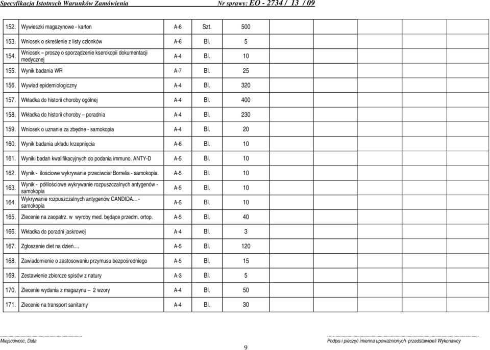 Wniosek o uznanie za zbędne - samokopia A-4 Bl. 20 160. Wynik badania układu krzepnięcia A-6 Bl. 10 161. Wyniki badań kwalifikacyjnych do podania immuno. ANTY-D A-5 Bl. 10 162.