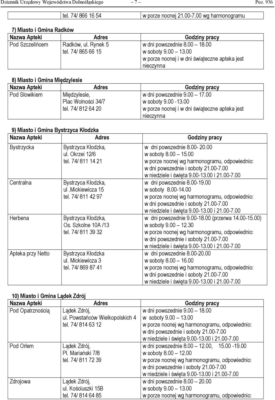 00 w porze nocnej i w dni świąteczne apteka jest nieczynna 8) Miasto i Gmina Międzylesie Nazwa Apteki Adres Godziny pracy Pod Słowikiem Międzylesie, Plac Wolności 34/7 tel.