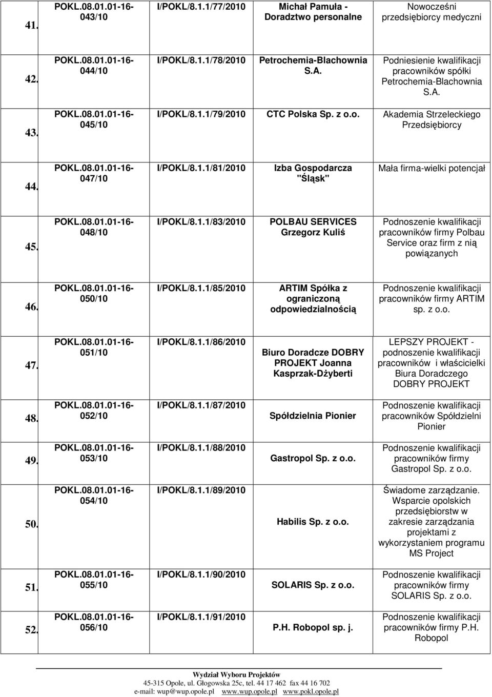 048/10 I/POKL/8.1.1/83/2010 POLBAU SERVICES Grzegorz Kuliś pracowników firmy Polbau Service oraz firm z nią powiązanych 46. 050/10 I/POKL/8.1.1/85/2010 ARTIM Spółka z ograniczoną pracowników firmy ARTIM sp.