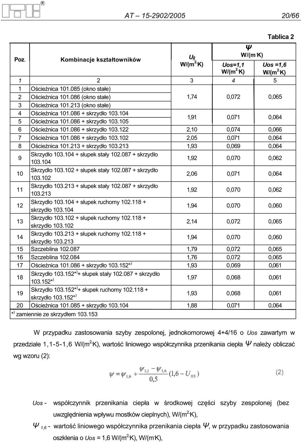 086 + skrzyd o 103.122 2,10 0,074 0,066 7 O cie nica 101.086 + skrzyd o 103.102 2,05 0,071 0,064 8 O cie nica 101.213 + skrzyd o 103.213 1,93 0,069 0,064 Skrzyd o 103.104 + s upek sta y 102.