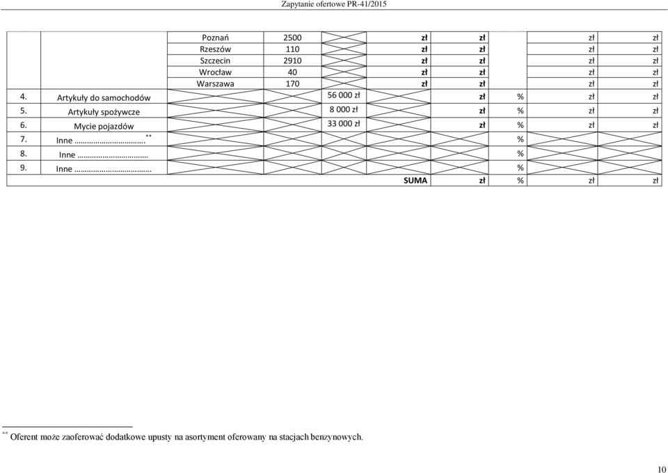 Artykuły spożywcze 8 000 zł zł % zł zł 6. Mycie pojazdów 33 000 zł zł % zł zł 7. Inne. ** % 8. Inne. % 9.