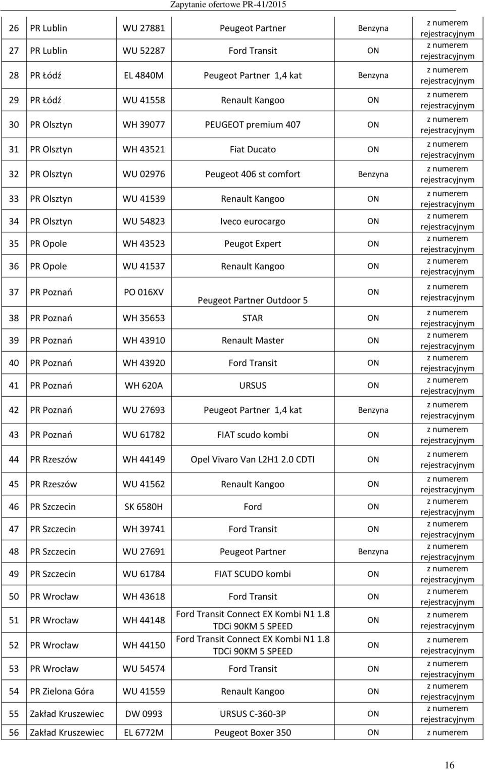 35 PR Opole WH 43523 Peugot Expert ON 36 PR Opole WU 41537 Renault Kangoo ON 37 PR Poznań PO 016XV Peugeot Partner Outdoor 5 38 PR Poznań WH 35653 STAR ON 39 PR Poznań WH 43910 Renault Master ON 40