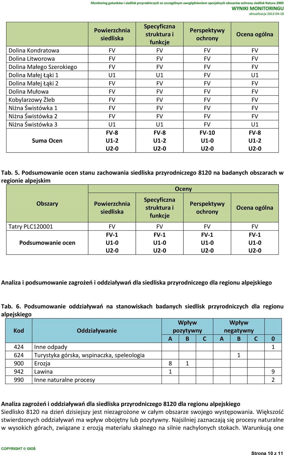 Suma Ocen FV-8 U1-2 FV-8 U1-2 FV-10 U1-0 FV-8 U1-2 Tab. 5.