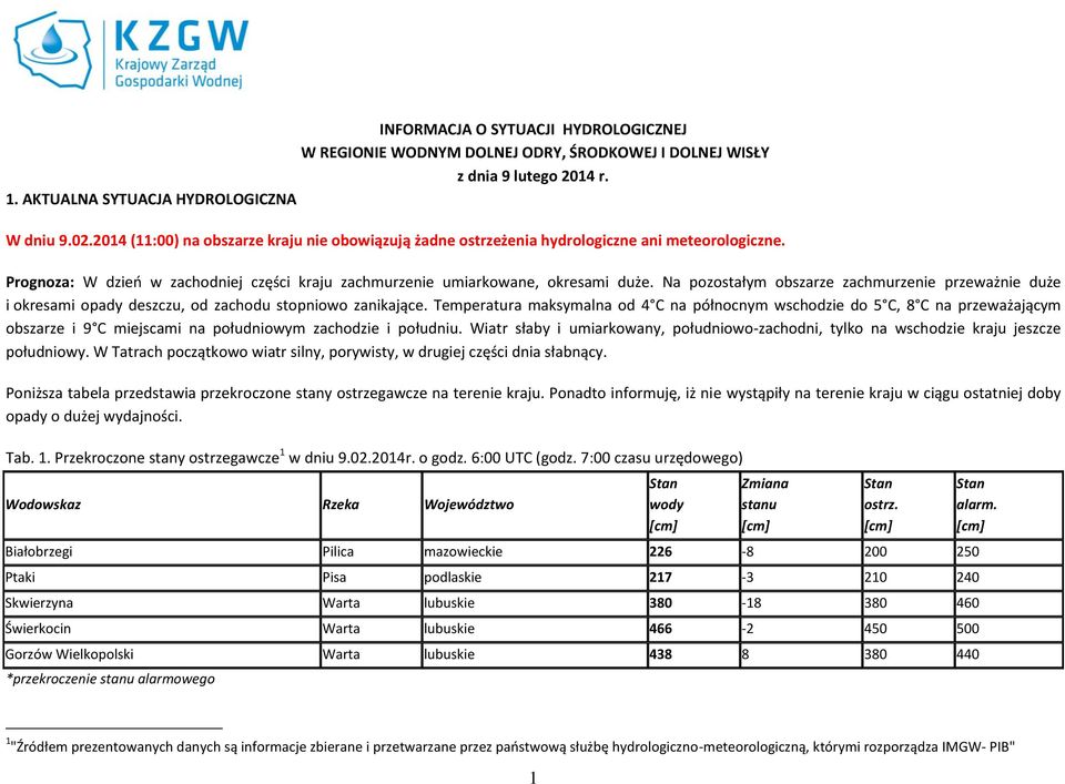 Na pozostałym obszarze zachmurzenie przeważnie duże i okresami opady deszczu, od zachodu stopniowo zanikające.