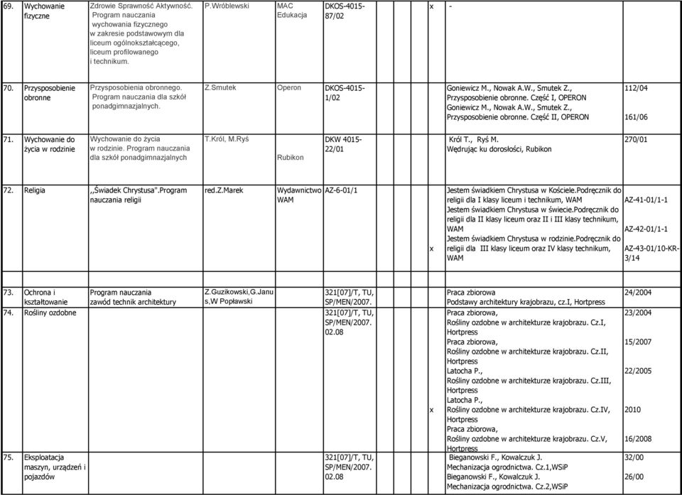 Wychowanie do życia w rodzinie Wychowanie do życia w rodzinie. Program nauczania dla szkół ponadgimnazjalnych T.Król, M.Ryś Rubikon DKW 4015-22/01 Król T., Ryś M.