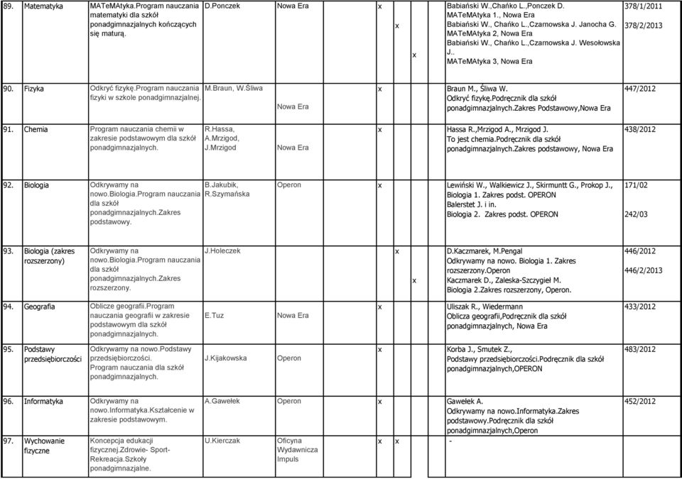 Śliwa fizyki w szkole ponadgimnazjalnej. Braun M., Śliwa W. Odkryć fizykę.podręcznik dla szkół Zakres Podstawowy, 447/2012 91. Chemia Program nauczania chemii w zakresie podstawowym dla szkół R.