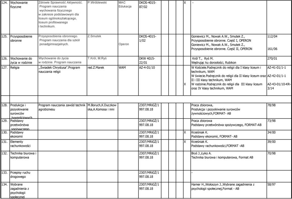 Wychowanie do życia w rodzinie Wychowanie do życia w rodzinie. Program nauczania dla szkół ponadgimnazjalnych 127. Religia,,Świadek Chrystusa".Program nauczania religii T.Król, M.