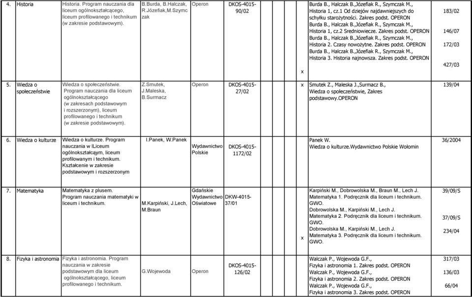 Zakres podst. OPERON Burda B., Halczak B.,Józefiak R., Szymczak M., Historia 2. Czasy nowożytne. Zakres podst. OPERON Burda B., Halczak B.,Józefiak R., Szymczak M., Historia 3. Historia najnowsza.