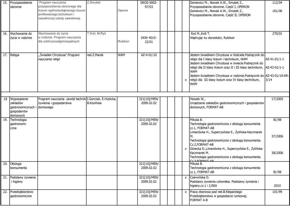 Wychowanie do życia w rodzinie Wychowanie do życia w rodzinie. Program nauczania dla szkół ponadgimnazjalnych T.Król, M.Ryś Rubikon DKW 4015-22/01 Ryś M.,Król T.