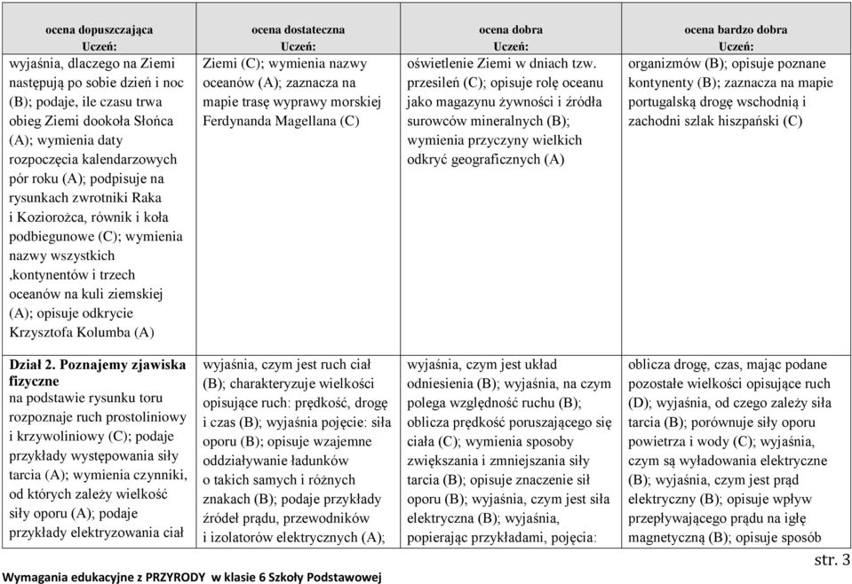 nazwy oceanów (A); zaznacza na mapie trasę wyprawy morskiej Ferdynanda Magellana (C) oświetlenie Ziemi w dniach tzw.