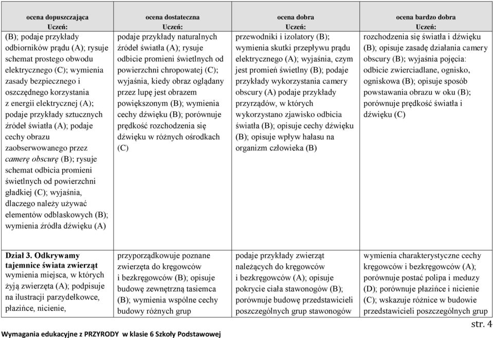 elementów odblaskowych (B); wymienia źródła dźwięku (A) podaje przykłady naturalnych źródeł światła (A); rysuje odbicie promieni świetlnych od powierzchni chropowatej (C); wyjaśnia, kiedy obraz