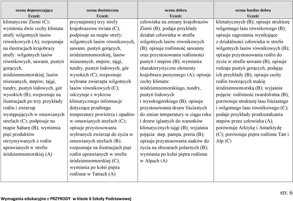 podpisuje na mapie Saharę (B); wymienia pięć produktów otrzymywanych z roślin uprawianych w strefie śródziemnomorskiej (A) przynajmniej trzy strefy krajobrazowe świata (C); podpisuje na mapie strefy: