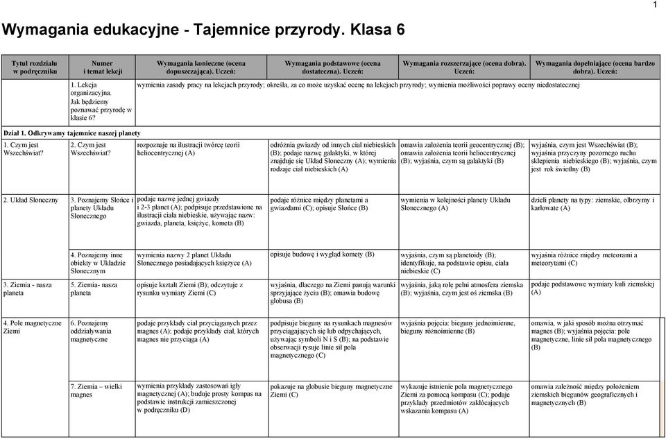 Czym jest Wszechświat? 2. Czym jest Wszechświat?