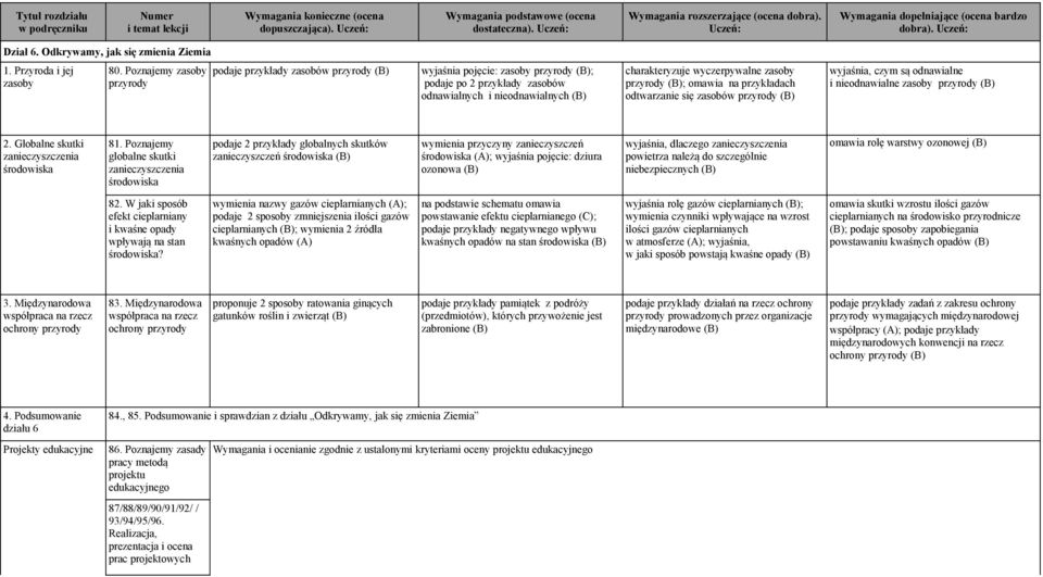 przyrody ; omawia na przykładach odtwarzanie się zasobów przyrody wyjaśnia, czym są odnawialne i nieodnawialne zasoby przyrody 2. Globalne skutki zanieczyszczenia środowiska 81.