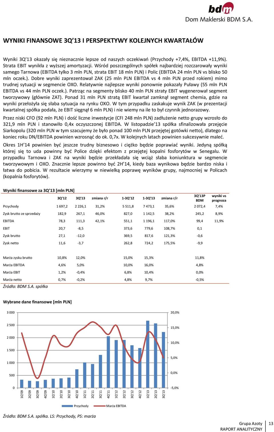 i Polic (EBITDA 24 mln PLN vs blisko 50 mln oczek.). Dobre wyniki zaprezentował ZAK (25 mln PLN EBITDA vs 4 mln PLN przed rokiem) mimo trudnej sytuacji w segmencie OXO.