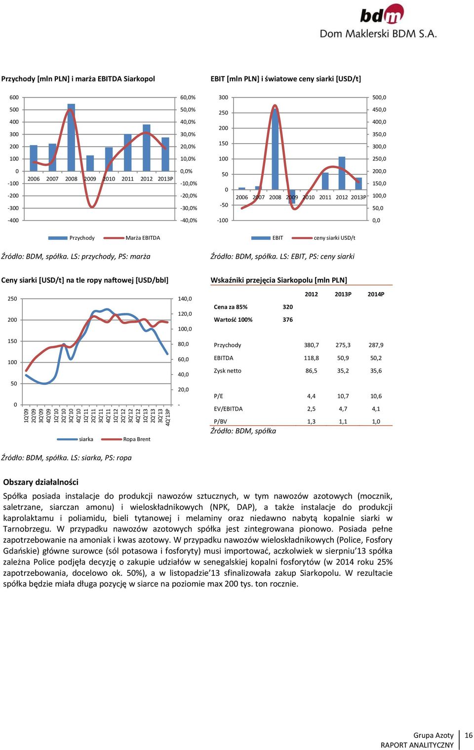 EBITDA EBIT ceny siarki USD/t Źródło: BDM, spółka. LS: przychody, PS: marża Źródło: BDM, spółka.