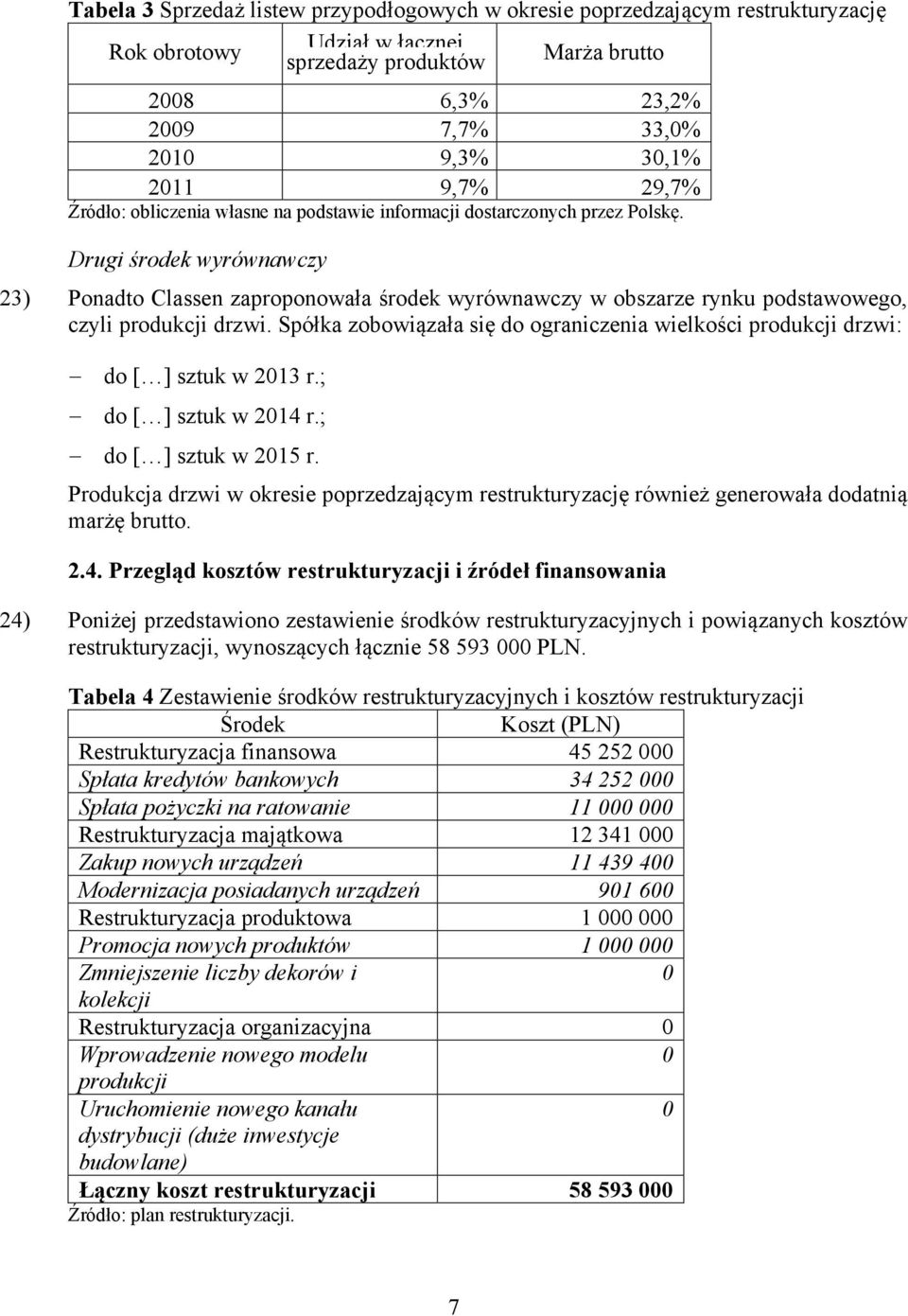 Drugi środek wyrównawczy 23) Ponadto Classen zaproponowała środek wyrównawczy w obszarze rynku podstawowego, czyli produkcji drzwi.