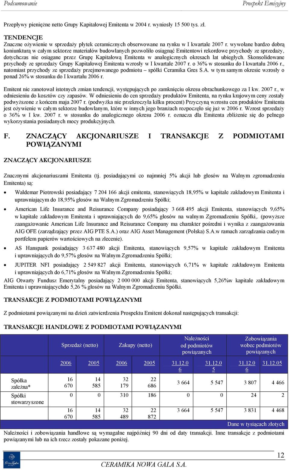 analogicznych okresach lat ubiegłych. Skonsolidowane przychody ze sprzedaży Grupy Kapitałowej Emitenta wzrosły w I kwartale 2007 r. o 36% w stosunku do I kwartału 2006 r.