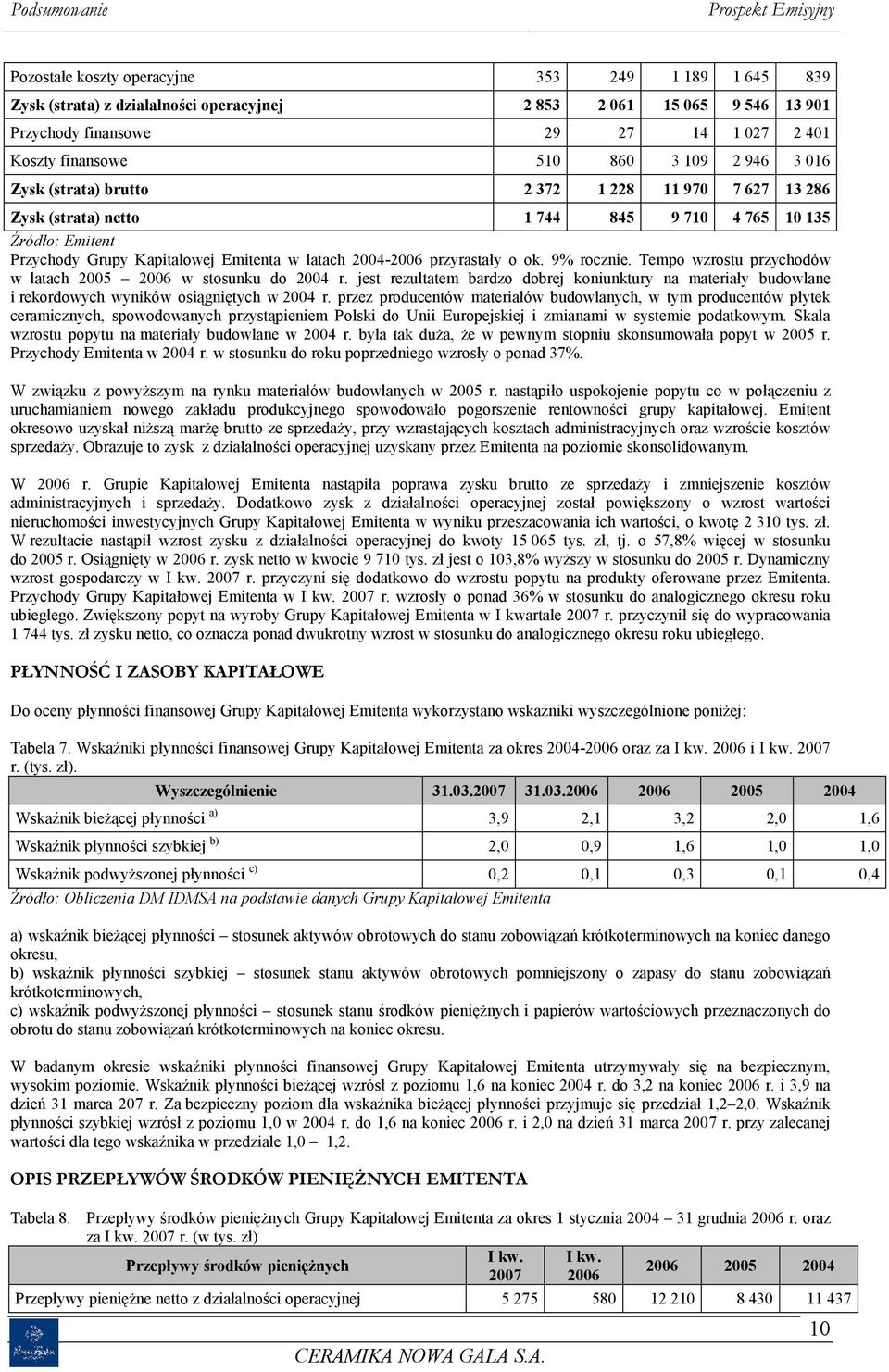 ok. 9% rocznie. Tempo wzrostu przychodów w latach 2005 2006 w stosunku do 2004 r. jest rezultatem bardzo dobrej koniunktury na materiały budowlane i rekordowych wyników osiągniętych w 2004 r.