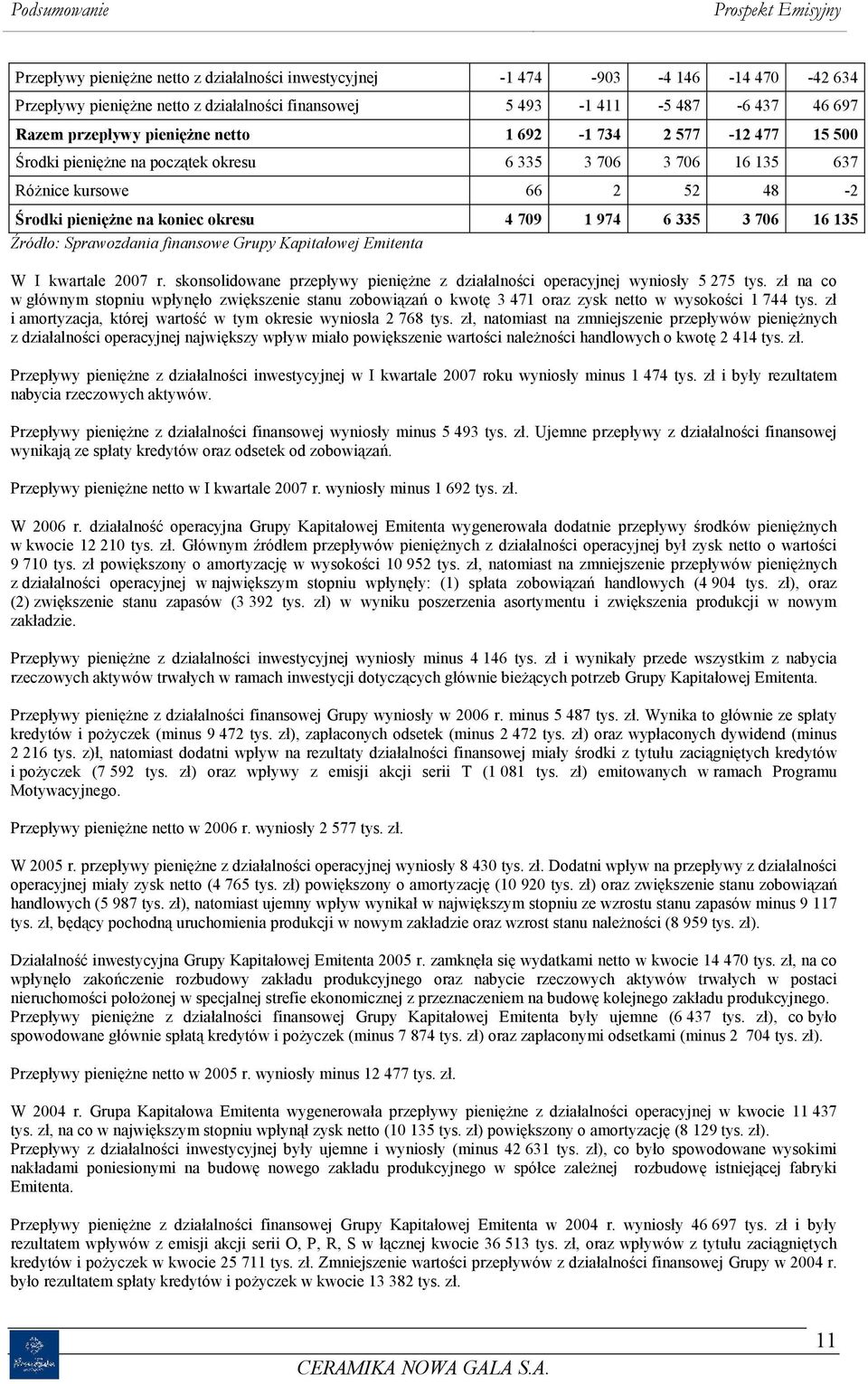 Źródło: Sprawozdania finansowe Grupy Kapitałowej Emitenta W I kwartale 2007 r. skonsolidowane przepływy pieniężne z działalności operacyjnej wyniosły 5 275 tys.