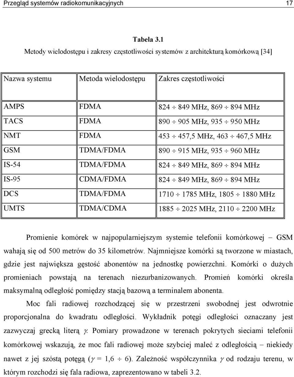 935 950 MHz NMT FDMA 453 457,5 MHz, 463 467,5 MHz GSM TDMA/FDMA 890 915 MHz, 935 960 MHz IS-54 TDMA/FDMA 824 849 MHz, 869 894 MHz IS-95 CDMA/FDMA 824 849 MHz, 869 894 MHz DCS TDMA/FDMA 1710 1785 MHz,