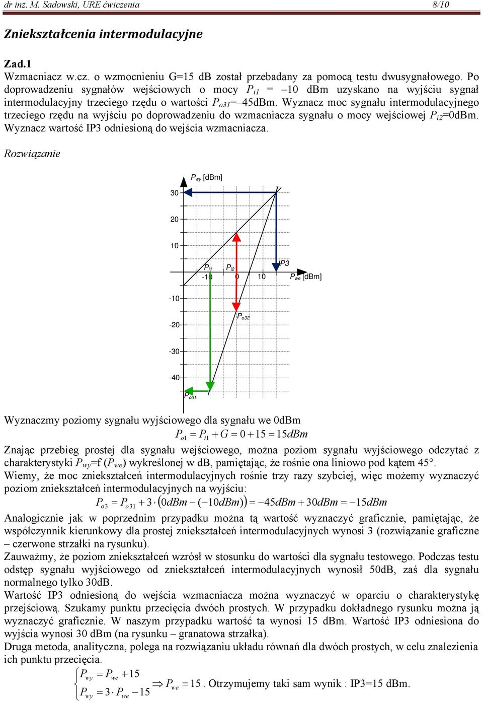 Wyznacz moc sygnału intermodulacyjnego trzeciego rzędu na wyjściu po doprowadzeniu do wzmacniacza sygnału o mocy wejściowej i2 0dBm. Wyznacz wartość I3 odniesioną do wejścia wzmacniacza.