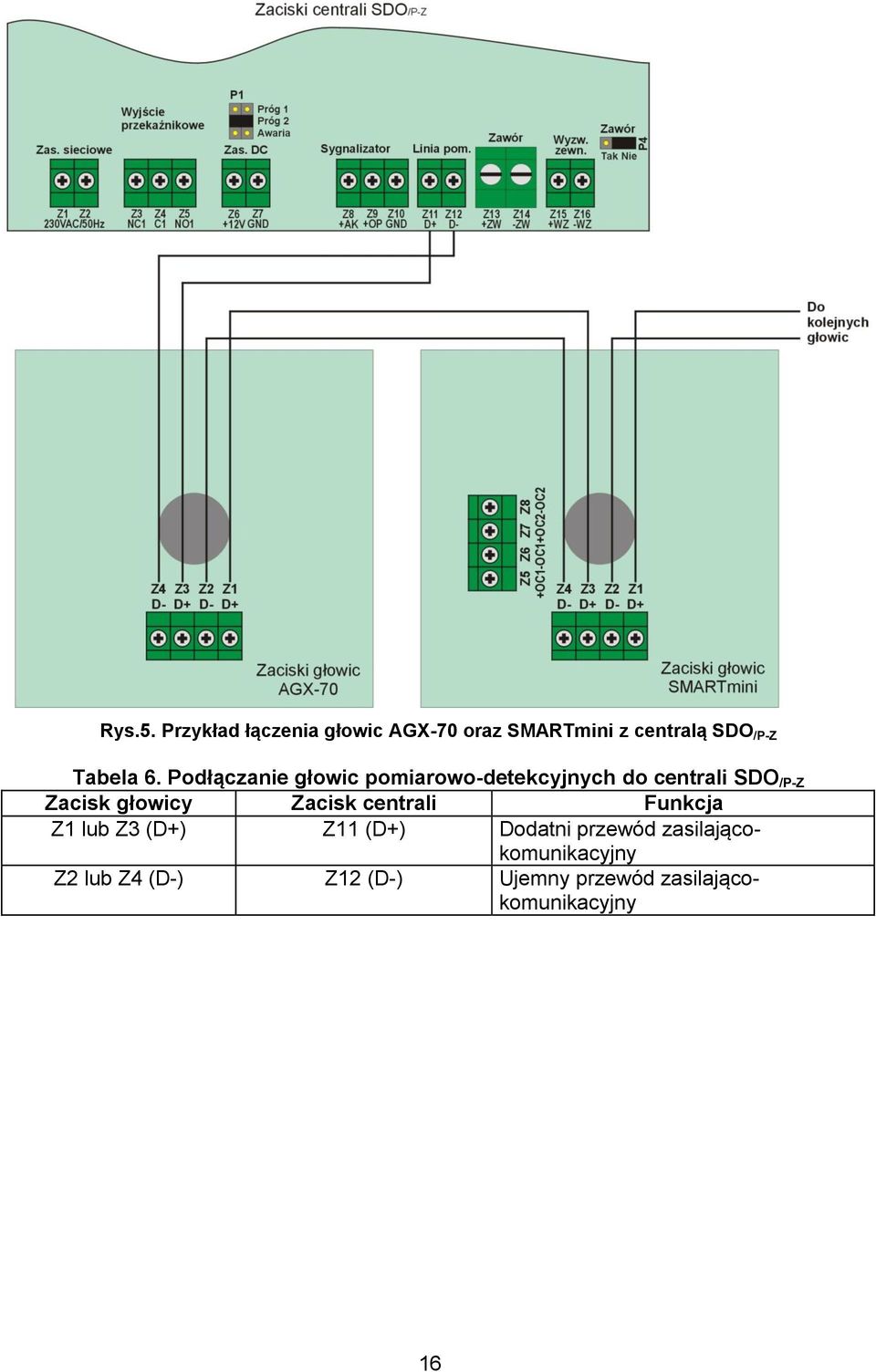 Podłączanie głowic pomiarowo-detekcyjnych do centrali SDO /P-Z Zacisk głowicy