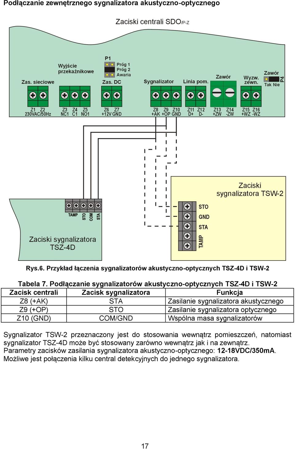 Zasilanie sygnalizatora optycznego Z10 (GND) COM/GND Wspólna masa sygnalizatorów Sygnalizator TSW-2 przeznaczony jest do stosowania wewnątrz pomieszczeń, natomiast sygnalizator