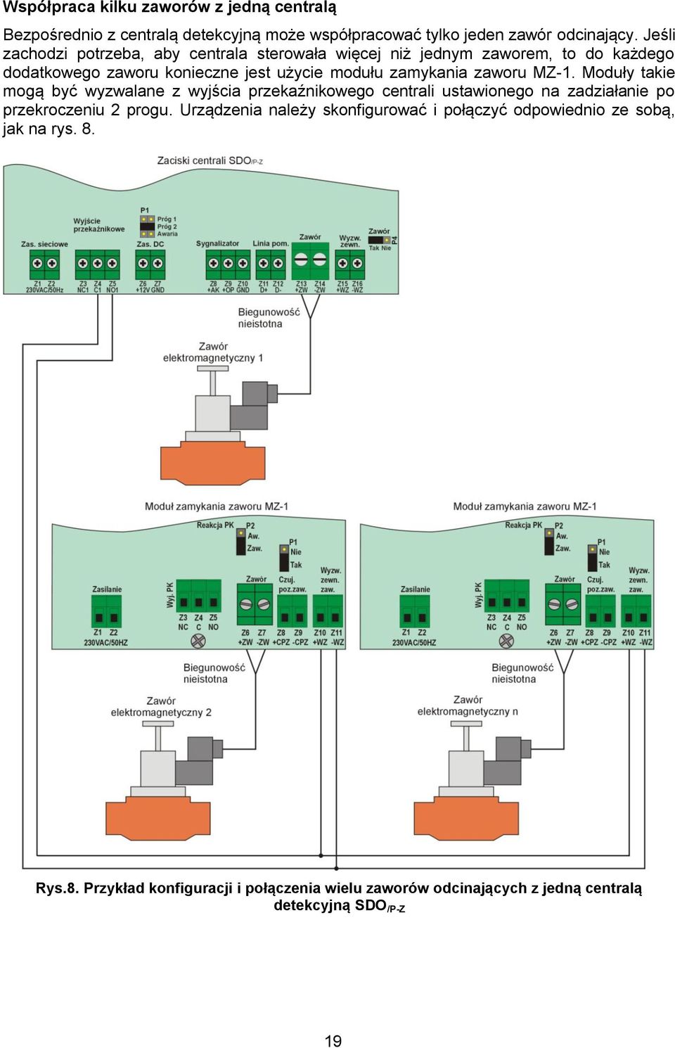 zaworu MZ-1. Moduły takie mogą być wyzwalane z wyjścia przekaźnikowego centrali ustawionego na zadziałanie po przekroczeniu 2 progu.