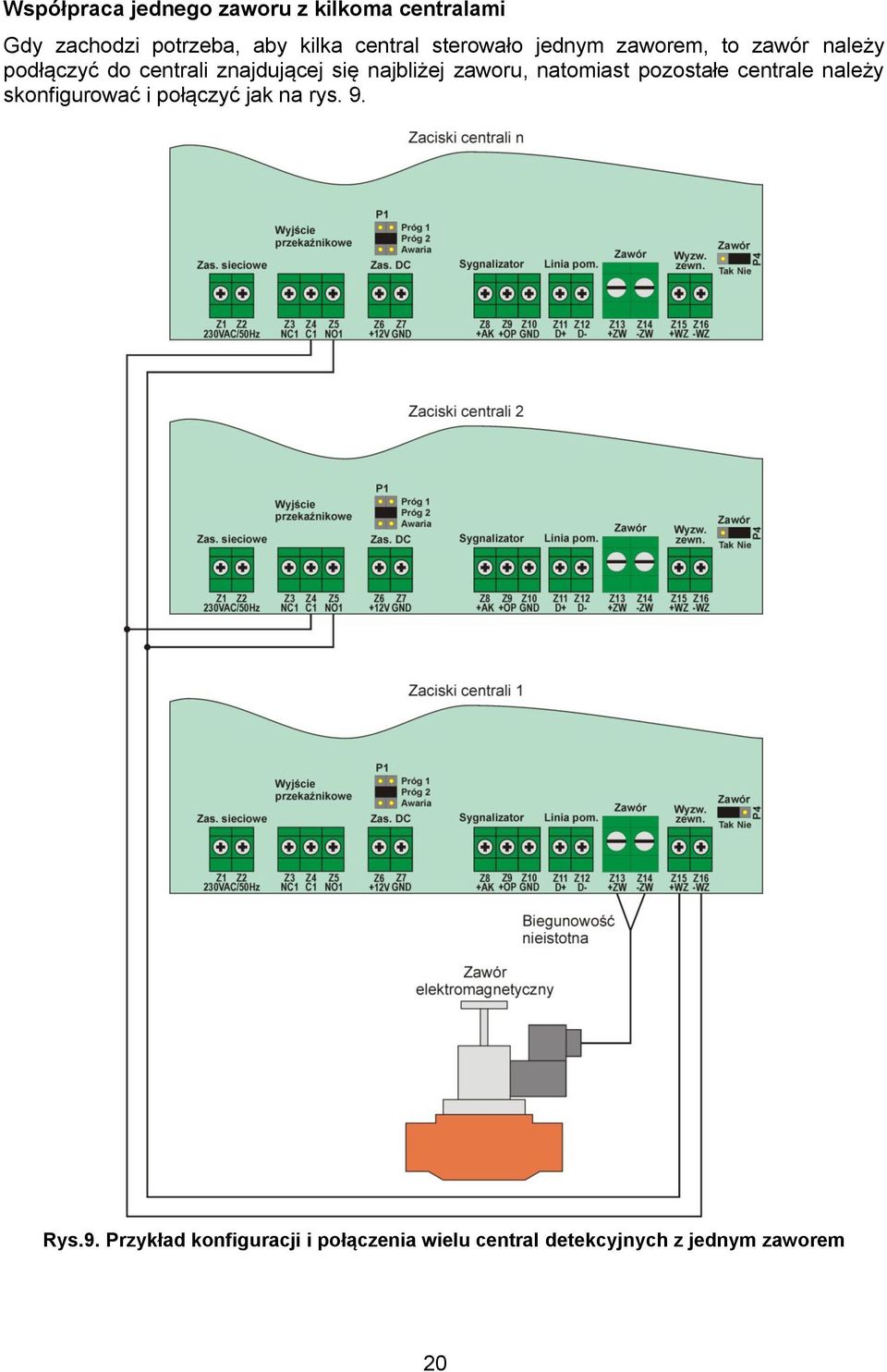 najbliżej zaworu, natomiast pozostałe centrale należy skonfigurować i połączyć jak na