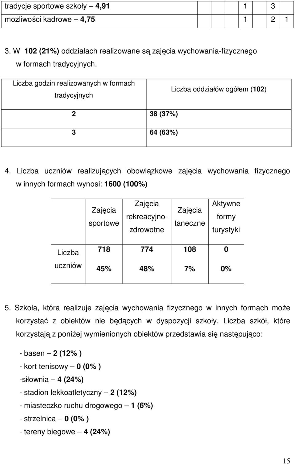 Liczba uczniów realizujących obowiązkowe zajęcia wychowania fizycznego w innych formach wynosi: 1600 (100%) Zajęcia sportowe Zajęcia rekreacyjnozdrowotne Zajęcia taneczne Aktywne formy turystyki