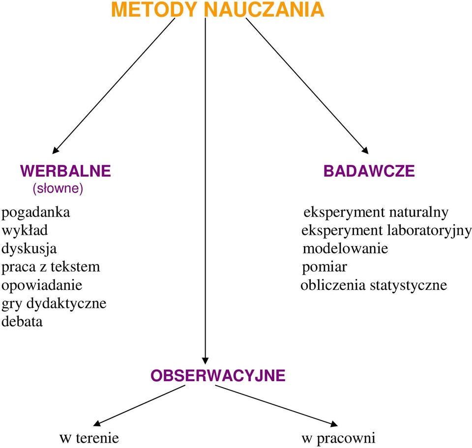 eksperyment naturalny eksperyment laboratoryjny modelowanie