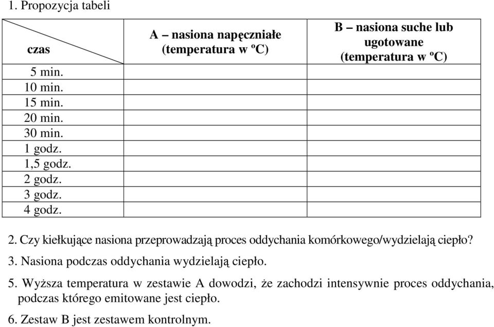 Czy kiełkujące nasiona przeprowadzają proces oddychania komórkowego/wydzielają ciepło? 3.