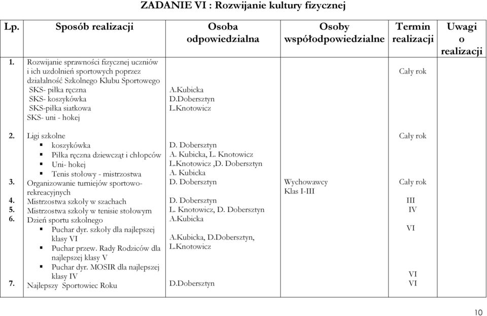 Dobersztyn L.Knotowicz o 2. 3. 4. 5. 6. 7.