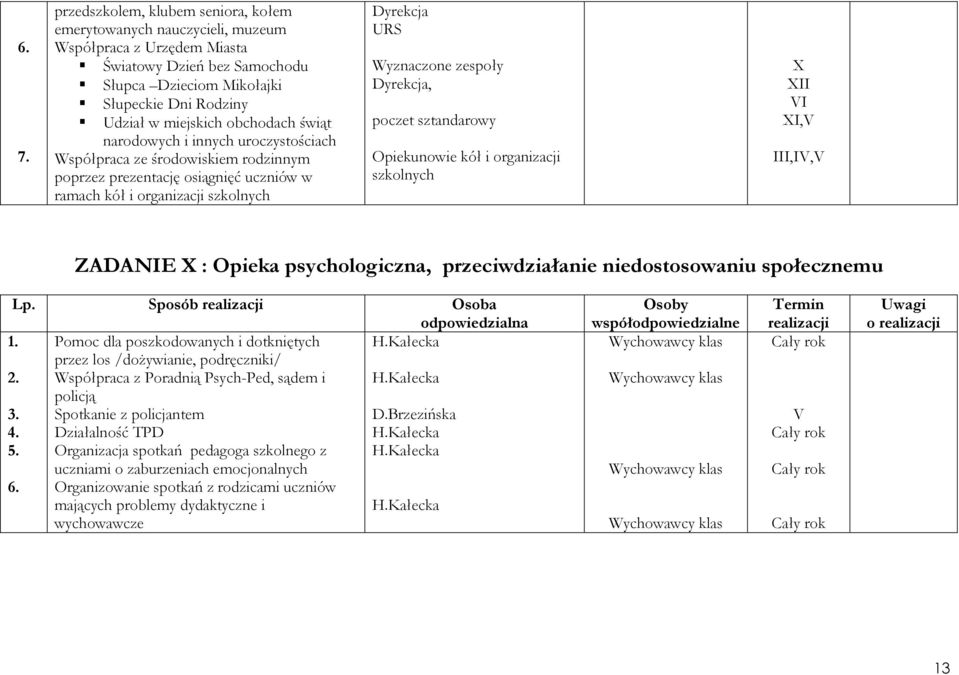 Dyrekcja, poczet sztandarowy Opiekunowie kół i organizacji szkolnych X I XI,,, ZADANIE X : Opieka psychologiczna, przeciwdziałanie niedostosowaniu społecznemu Lp. Sposób Osoba 1.