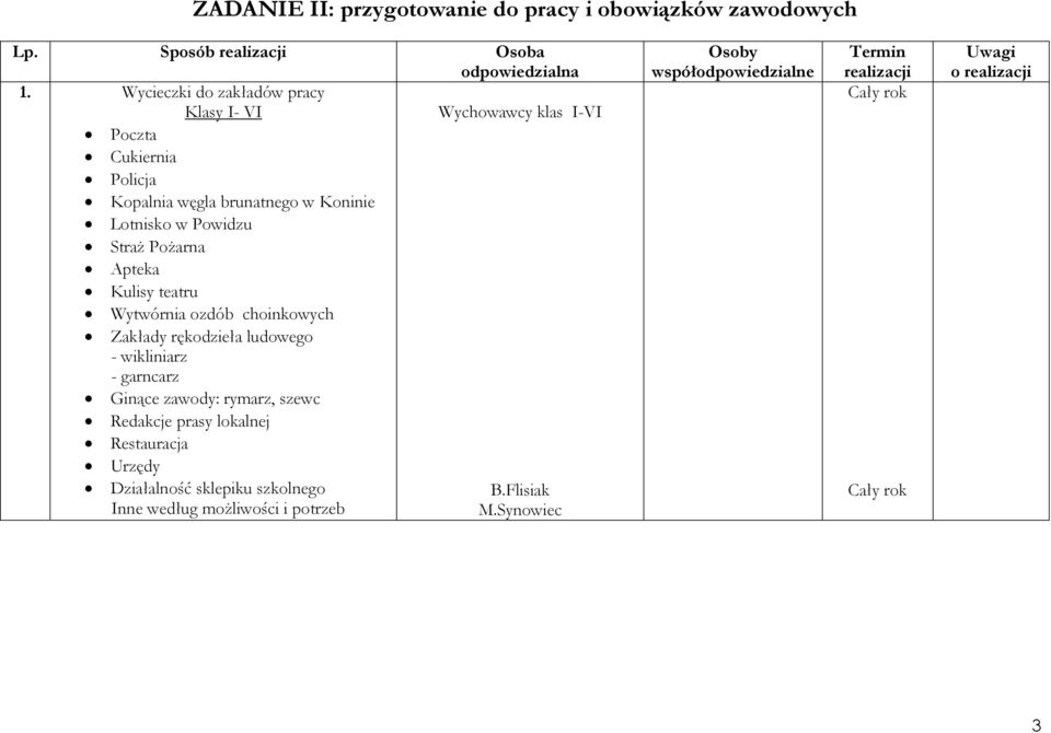 Powidzu StraŜ PoŜarna Apteka Kulisy teatru Wytwórnia ozdób choinkowych Zakłady rękodzieła ludowego - wikliniarz -