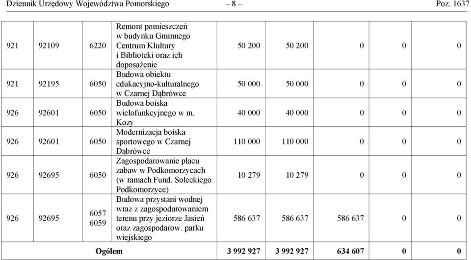 doposażenie Budowa obiektu edukacyjno-kulturalnego w Czarnej Dąbrówce Budowa boiska wielofunkcyjnego w m.