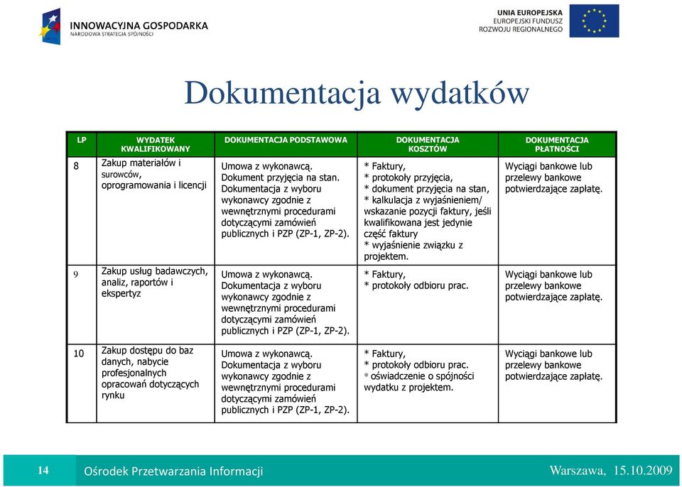 Dokumentacja z wyboru wykonawcy zgodnie z wewnętrznymi procedurami dotyczącymi zamówień publicznych i PZP (ZP-1, ZP-2).