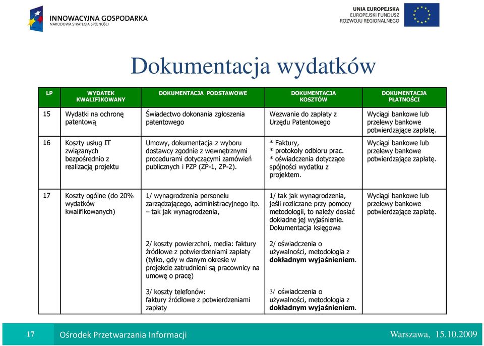 Wezwanie do zapłaty z Urzędu Patentowego * Faktury, * protokoły odbioru prac. * oświadczenia dotyczące spójności wydatku z projektem. realizacją projektu publicznych i PZP (ZP-1, ZP-2).