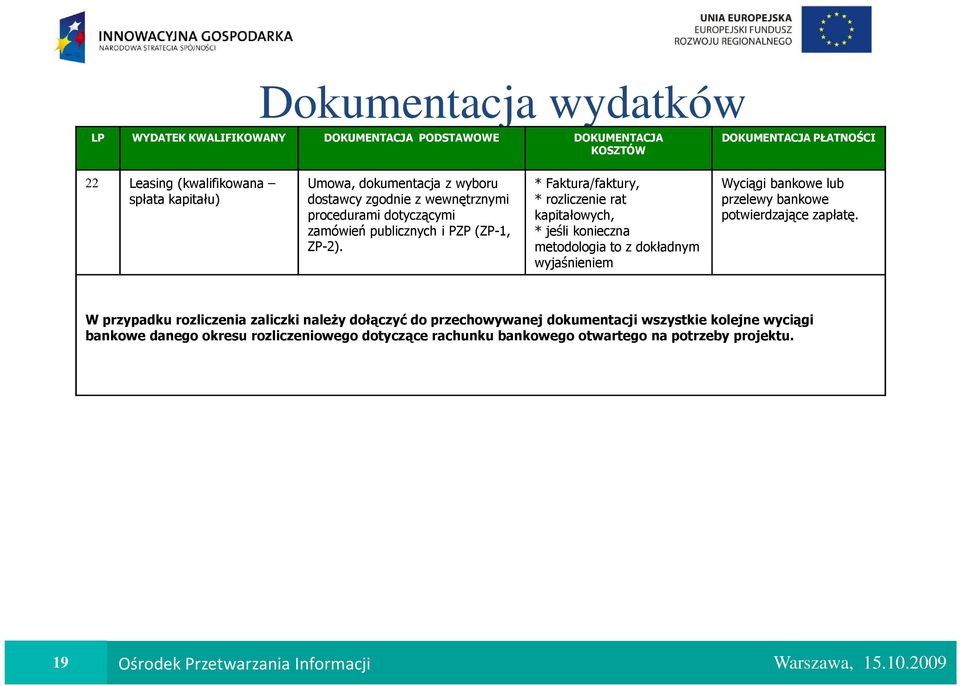 * Faktura/faktury, * rozliczenie rat kapitałowych, * jeśli konieczna metodologia to z dokładnym wyjaśnieniem Wyciągi bankowe lub potwierdzające zapłatę.