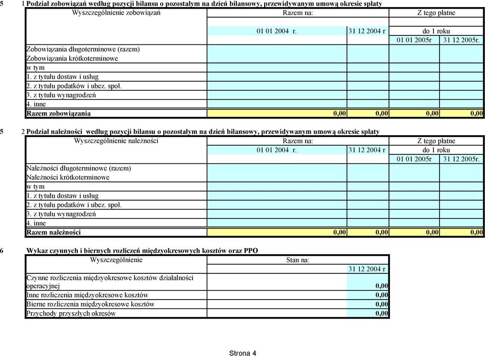 inne Razem zobowiązania 0,00 0,00 0,00 0,00 5 2 Podział należności według pozycji bilansu o pozostałym na dzień bilansowy, przewidywanym umową okresie spłaty Wyszczególnienie należności Razem na: Z