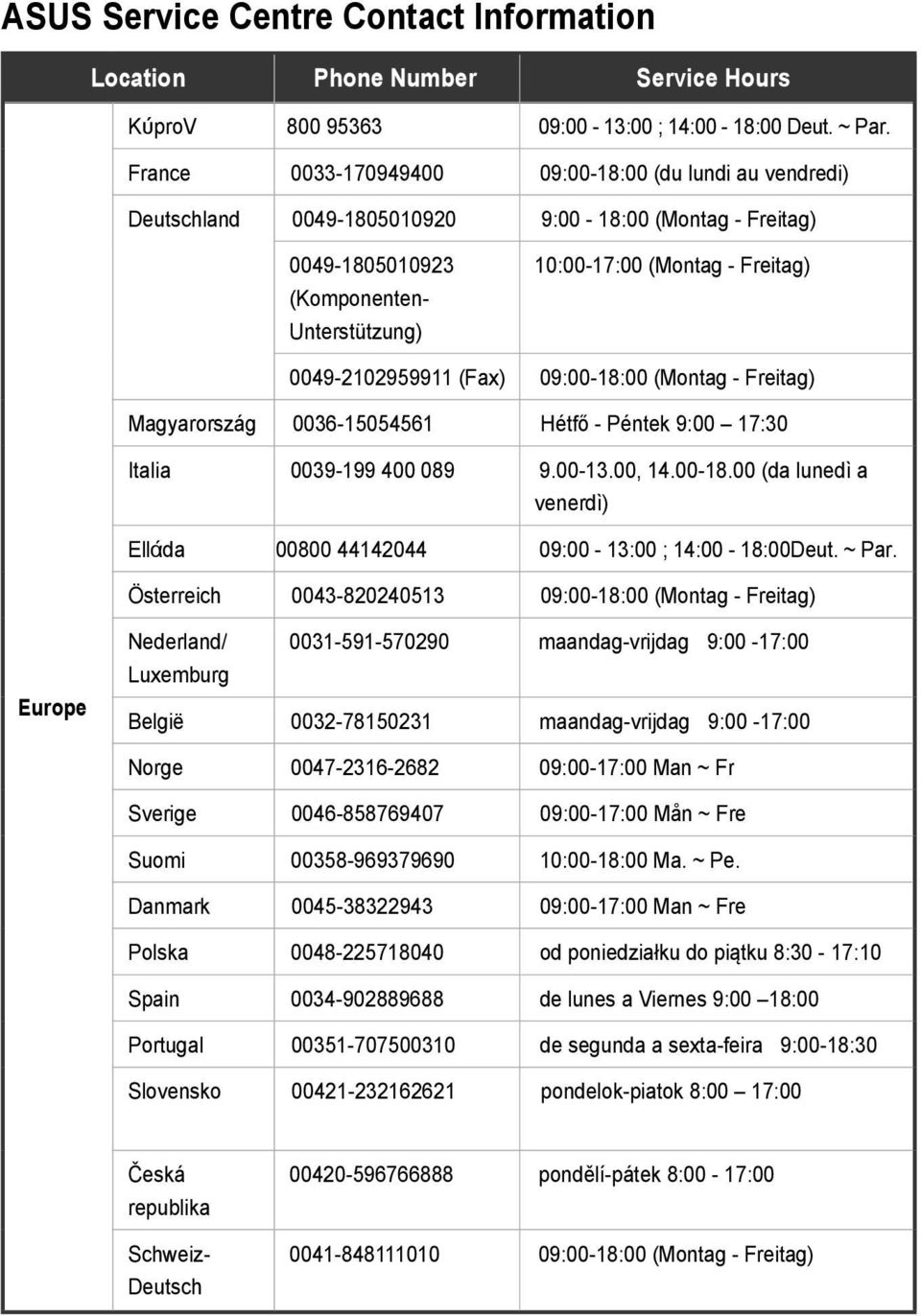 0049-2102959911 (Fax) 09:00-18:00 (Montag - Freitag) Magyarország 0036-15054561 Hétfő - Péntek 9:00 17:30 Italia 0039-199 400 089 9.00-13.00, 14.00-18.00 (da lunedìa venerdì) Ellάda 00800 44142044 09:00-13:00 ; 14:00-18:00Deut.