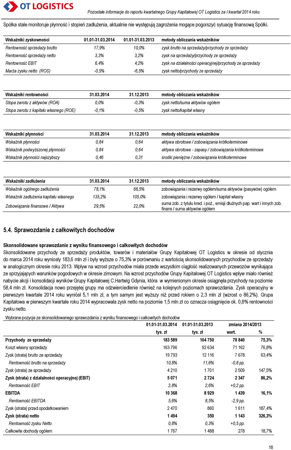 2013 metody obliczania wskaźników Rentowność sprzedaży brutto 17,9% 10,0% zysk brutto na sprzedaży/przychody ze sprzedaży Rentowność sprzedaży netto 3,3% 3,2% zysk na sprzedaży/przychody ze sprzedaży