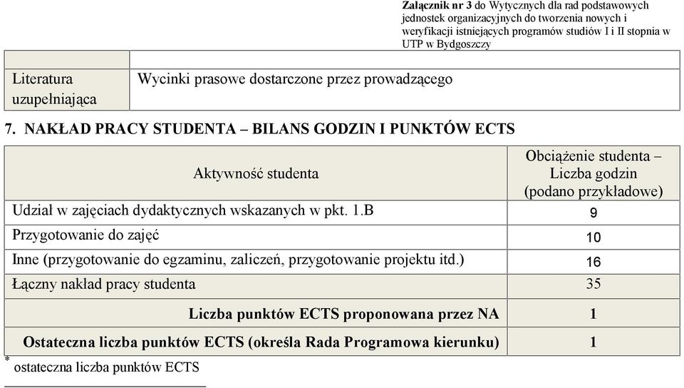 NAKŁAD PRACY STUDENTA BILANS GODZIN I PUNKTÓW ECTS Aktywność studenta Obciążenie studenta Liczba godzin (podano przykładowe) Udział w zajęciach dydaktycznych