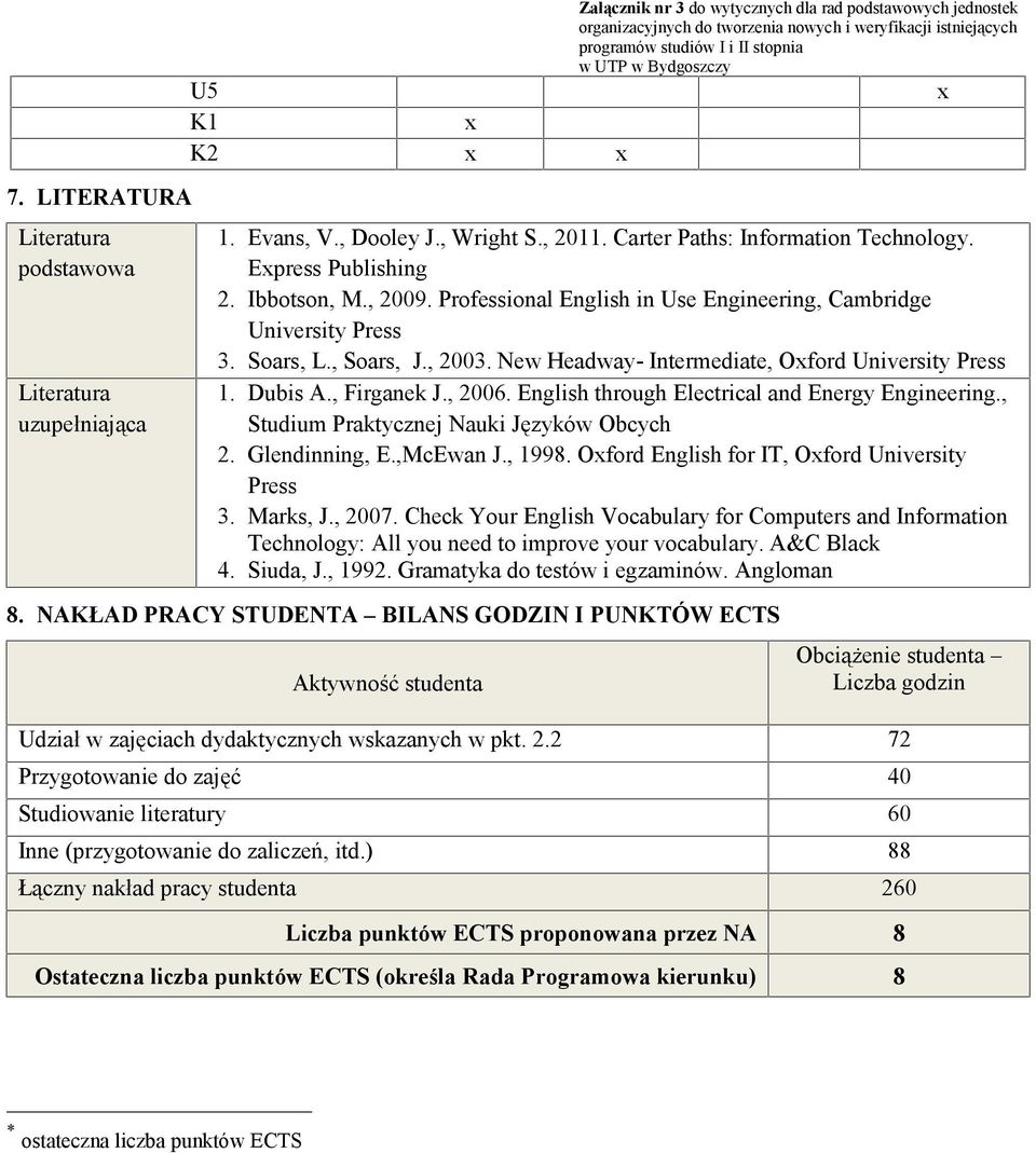 Dubis A., Firganek J., 2006. English through Electrical and Energy Engineering., Studium Praktycznej Nauki Języków Obcych 2. Glendinning, E.,McEwan J., 1998.