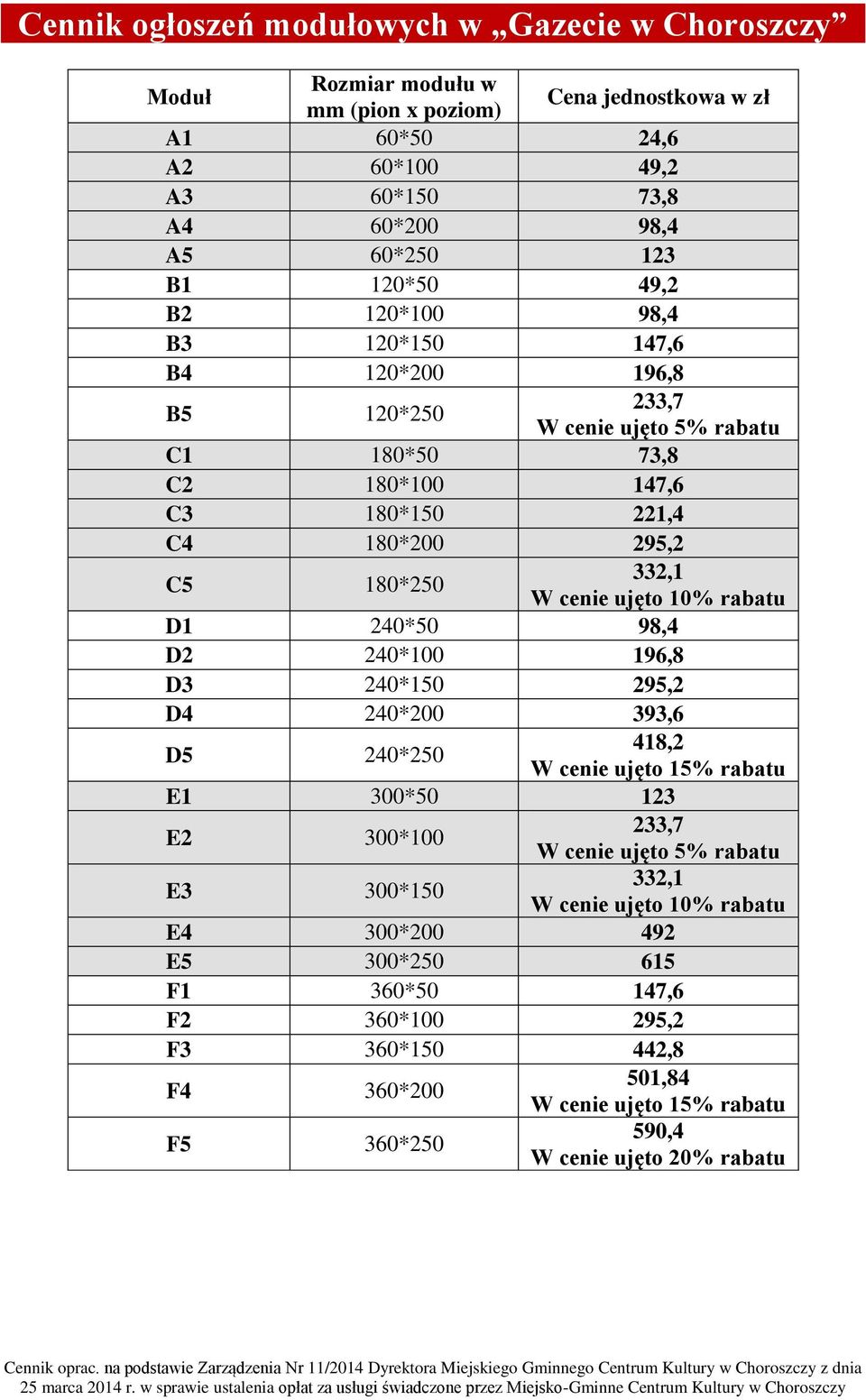 cenie ujęto 10% rabatu D1 240*50 98,4 D2 240*100 196,8 D3 240*150 295,2 D4 240*200 393,6 D5 240*250 418,2 W cenie ujęto 15% rabatu E1 300*50 123 E2 300*100 233,7 W cenie ujęto 5% rabatu E3