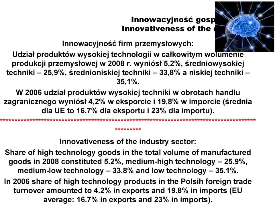 W 2006 udział produktów wysokiej techniki w obrotach handlu zagranicznego wyniósł 4,2% w eksporcie i 19,8% w imporcie (średnia dla UE to 16,7% dla eksportu i 23% dla importu).