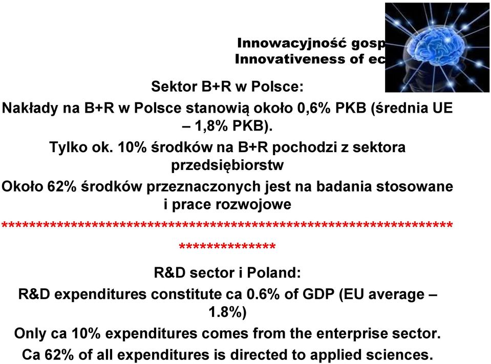 10% środków na B+R pochodzi z sektora przedsiębiorstw Około 62% środków przeznaczonych jest na badania stosowane i prace